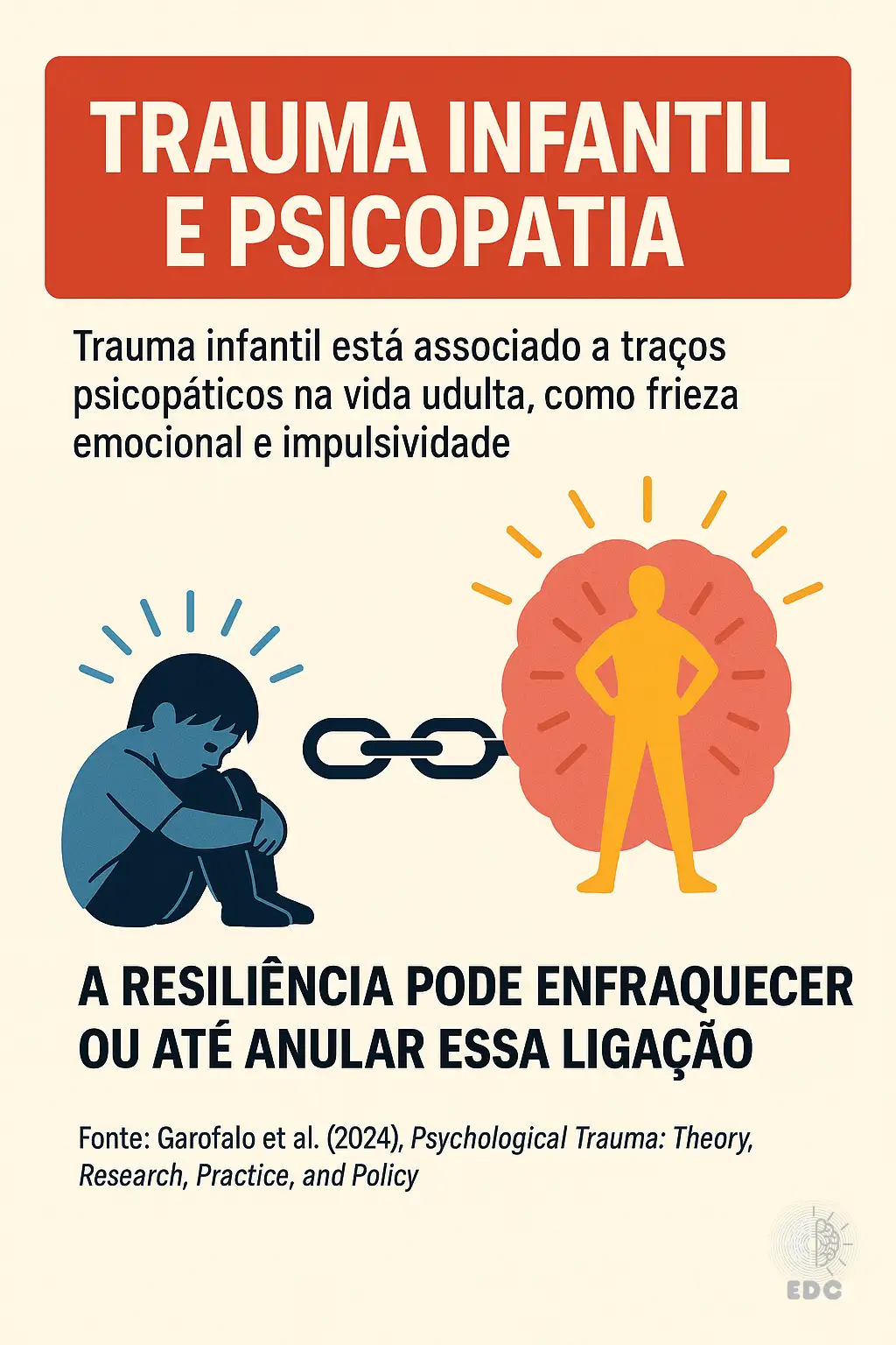 Como Trauma Infantil Se Relaciona Com Traços Psicopáticos