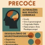O Mecanismo Por Trás da Ejaculação Precoce