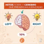 Neuromitos na Educação: Por Que Crenças Erradas Sobre o Cérebro Prejudicam o Ensino